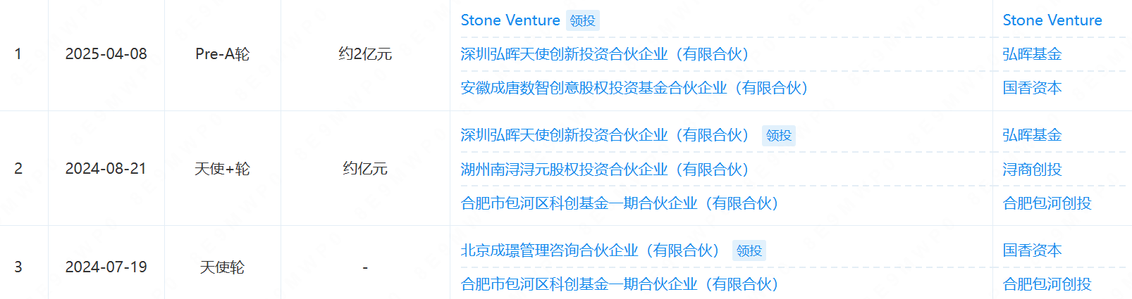 刘强东领投,深圳明星机器人公司融资近10亿,宁德时代旗下资本跟投