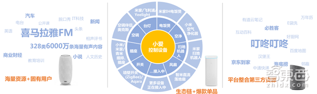智能音箱市场深度报告:大家都在抢的两亿小蛋糕【附下载】| 智东西内参