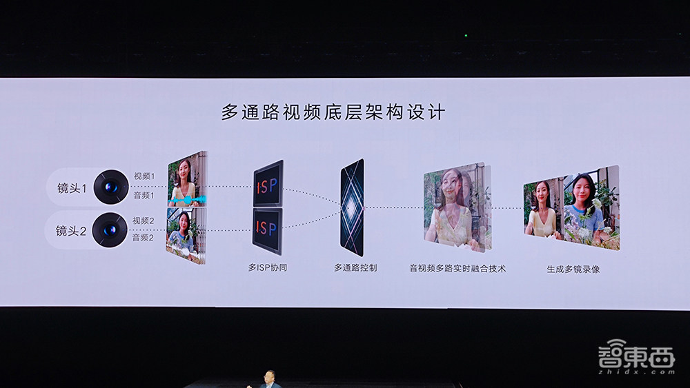 对话荣耀CEO赵明:至暗时刻已经过去!冲击高端目标只有苹果