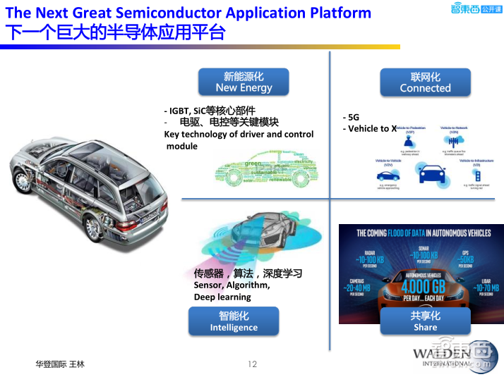 【PPT下载】后摩尔时代,半导体的新战场与新机会