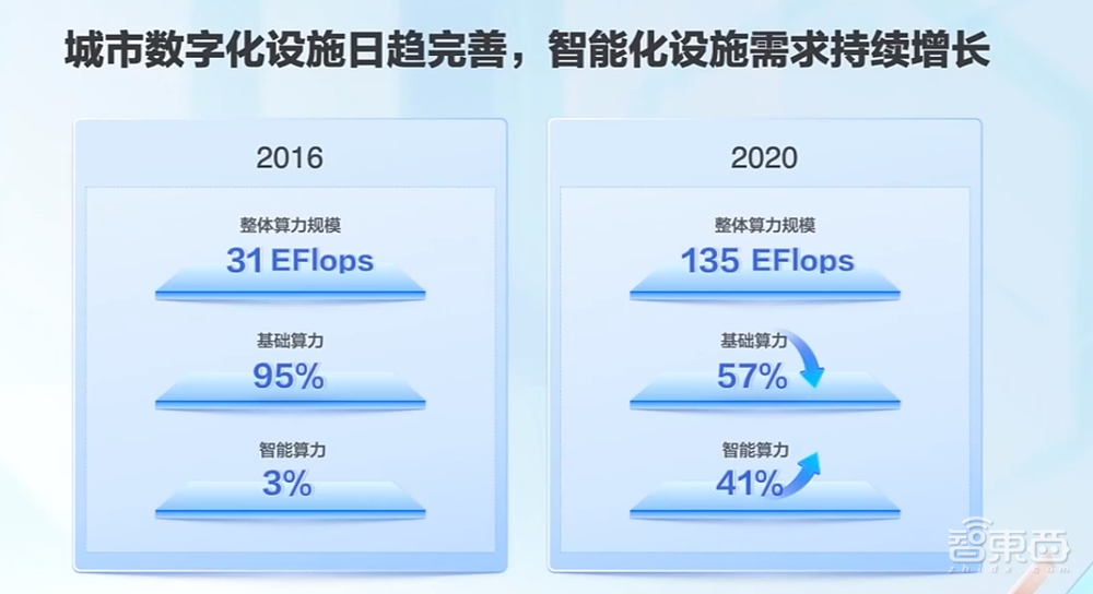 用硬科技重塑城市大脑!百度推出智慧城市“三新”模式