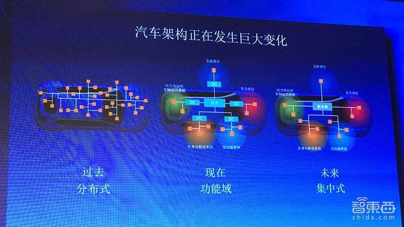恩智浦在深圳大秀汽车肌肉！与阿里合作的车机本月发布