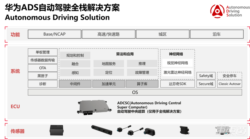 智能新能源汽车背后关键助推力量!上海车展10大亮点技术