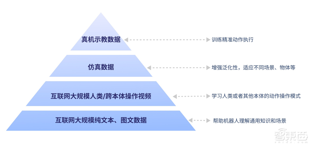 稚晖君推具身基座模型!智元新人形机器人即将发布