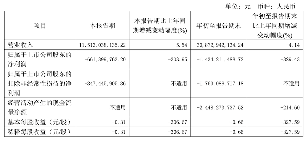 江淮紧抱华为大腿！定增35亿元搞研发，一切为了尊界