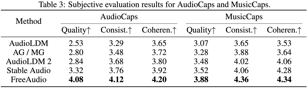 AI音频生成重要突破!超10秒精准可控免训练,清华×生数科技最新研究被ACM顶会收录