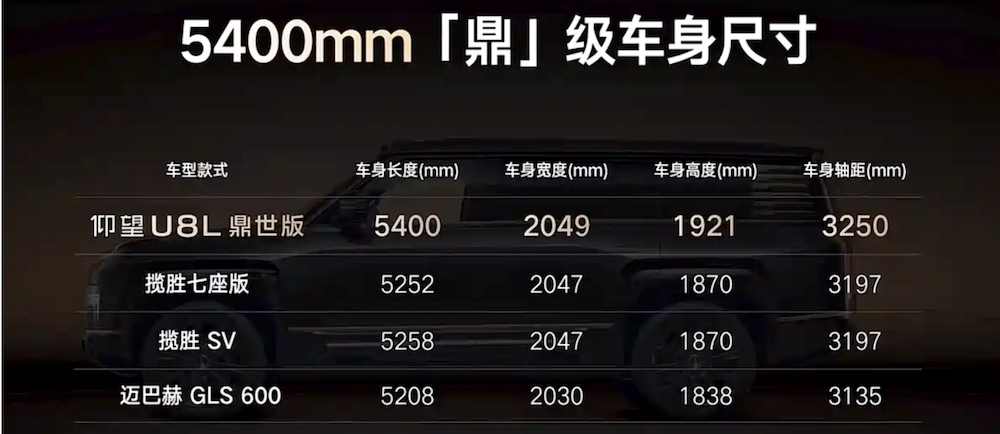 130万元！比亚迪仰望U8L鼎世版开启预售，搭载天神之眼A三激光版