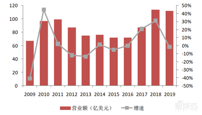 深度揭秘硅片产业,巨大潜力成就半导体材料之王【附下载】| 智东西内参
