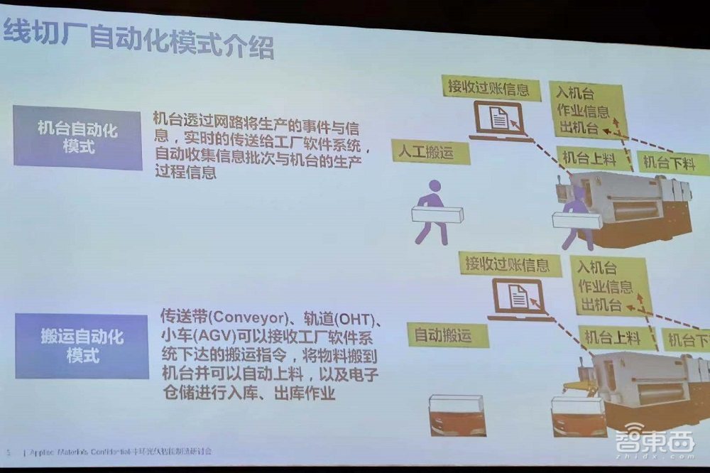 从210mm大硅片到十年内功，中环股份智能制造之路