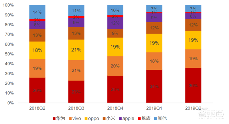 苹果和华为供应链真相!去美国化成大势,中国公司成最大赢家【附下载】| 智东西内参