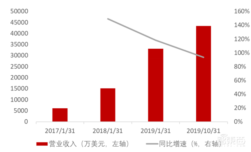 爆发中的云会议产业！揭秘海外三巨头发家史，国内王者会是谁？【附下载】| 智东西内参