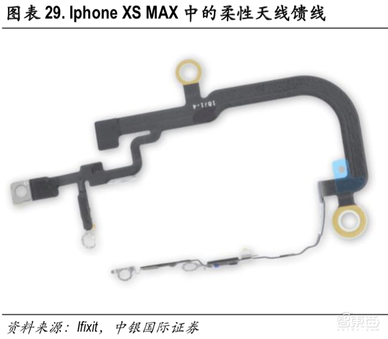 从大哥大到iPhoneXS,手机天线进化史与5G新挑战【附下载】| 智东西内参