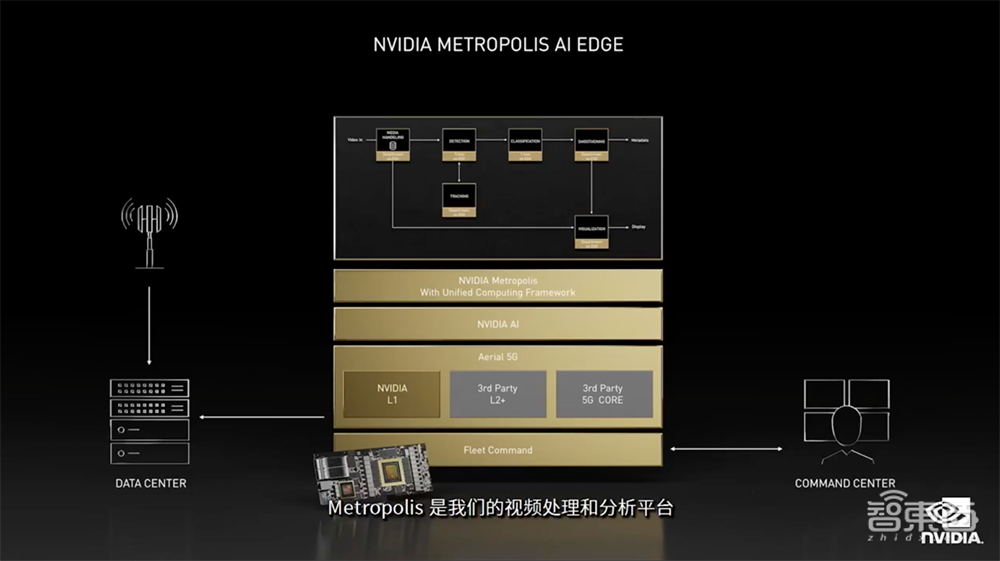 老黄数字人登场！英伟达秀“元宇宙”肌肉，推巴掌大AI超算和虚拟人平台