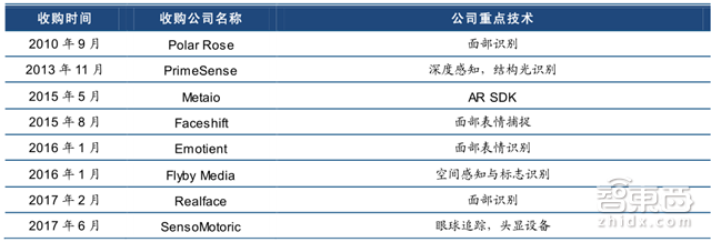 从苹果ARkit看AR未来的黄金五年【附下载】| 智东西内参