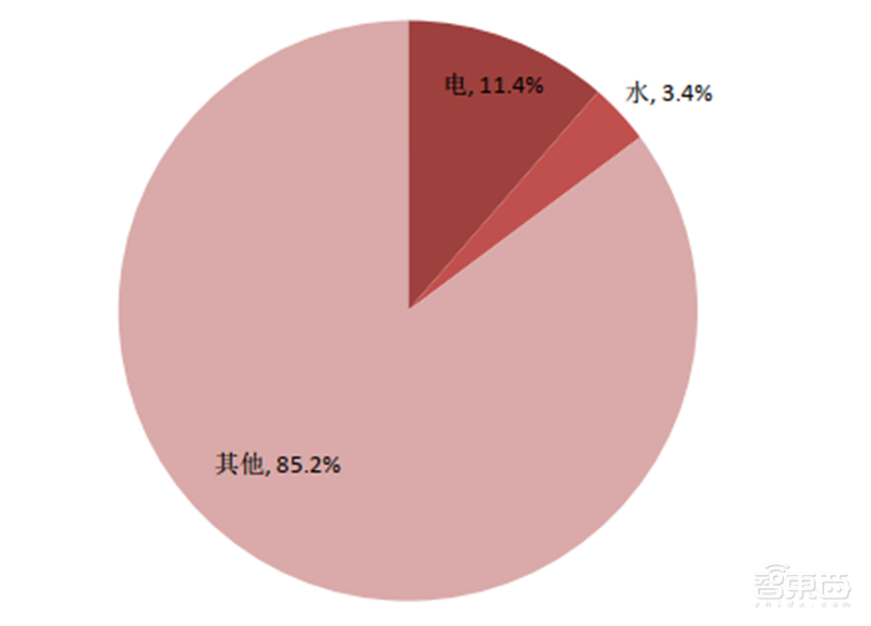 深度揭秘硅片产业,巨大潜力成就半导体材料之王【附下载】| 智东西内参
