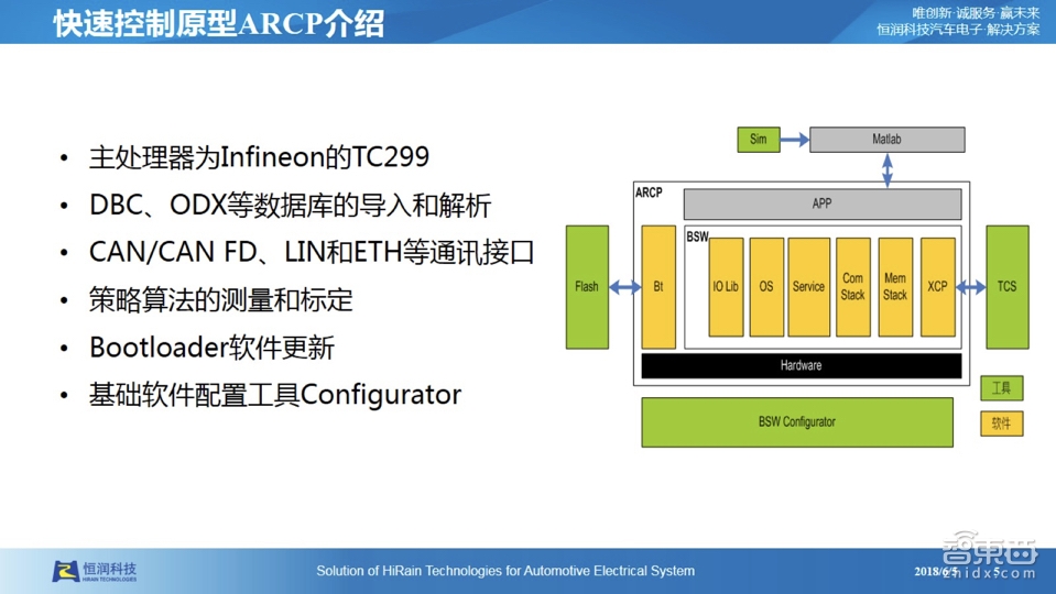 【PPT下载】仿真测试是自动驾驶的必由之路!经纬恒润前瞻技术负责人张大鹏系统讲透