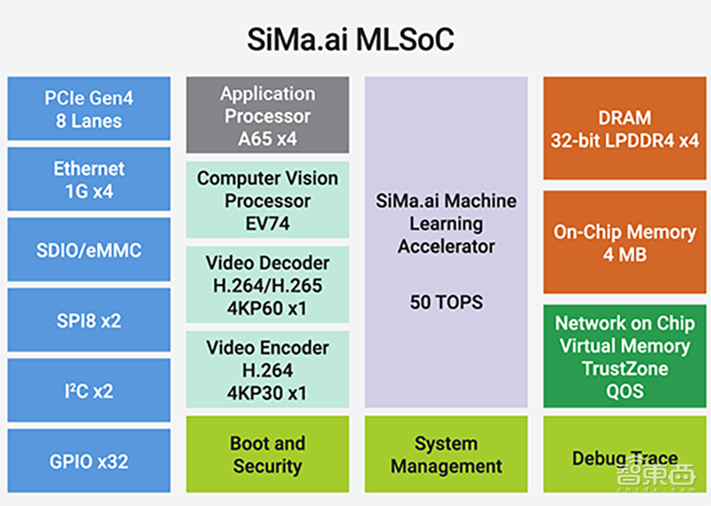 12家AI芯片创企,盯上大模型生意