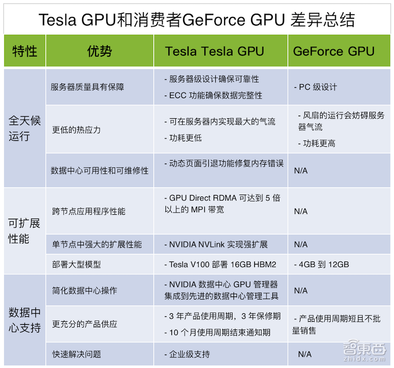 英伟达独家回应一切,关于禁用GeForce你们都错了