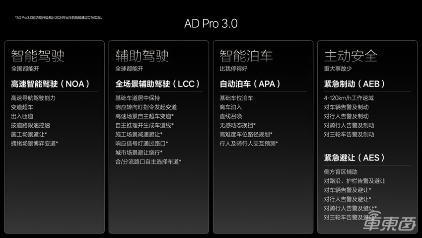 理想最新OTA将于九天后推送,全场景智能驾驶覆盖110个城市