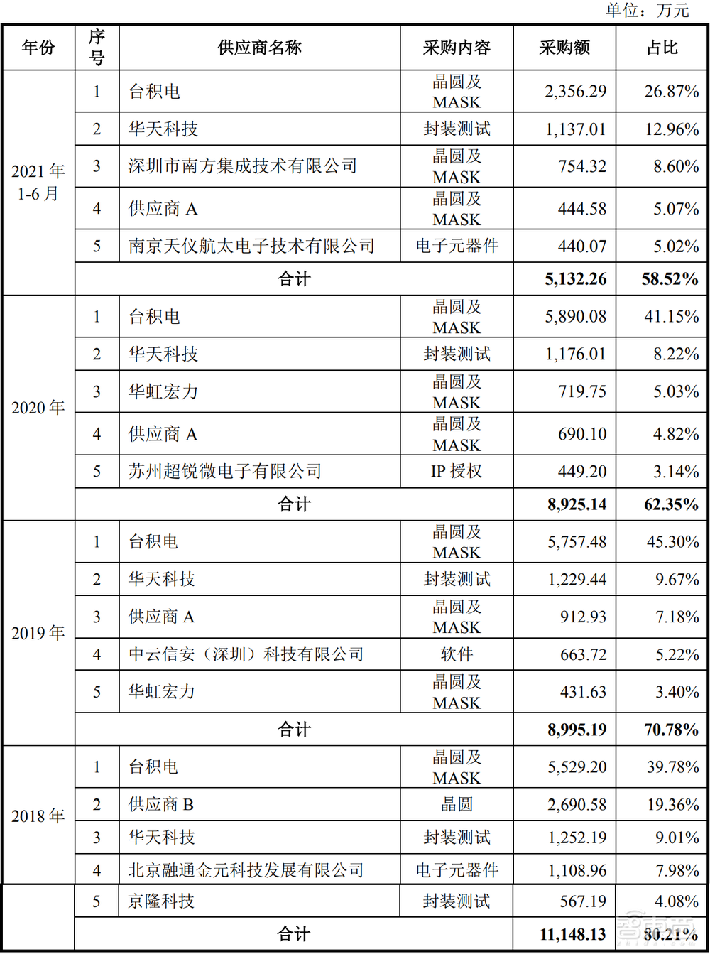 刚刚，国产CPU第一股诞生！