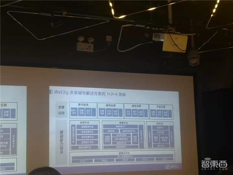 腾讯发智慧城市品牌WeCity,对话王景田:标准成型至少三年