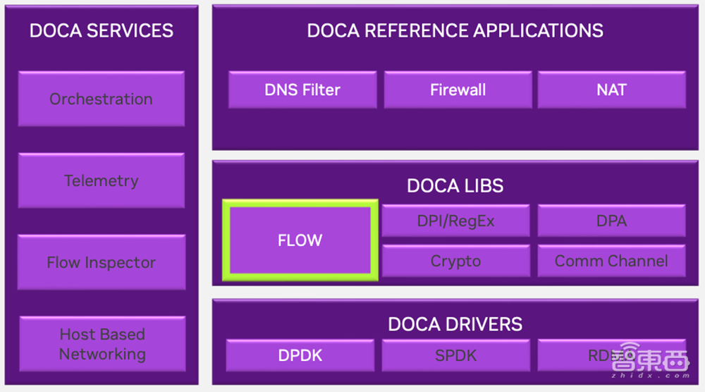 ChatGPT成功背后的网络功臣,全栈智能网络技术揭秘