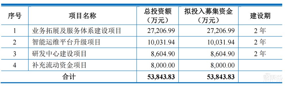 “背靠”微软，昆仑联通冲刺上交所主板！3年营收超50亿元