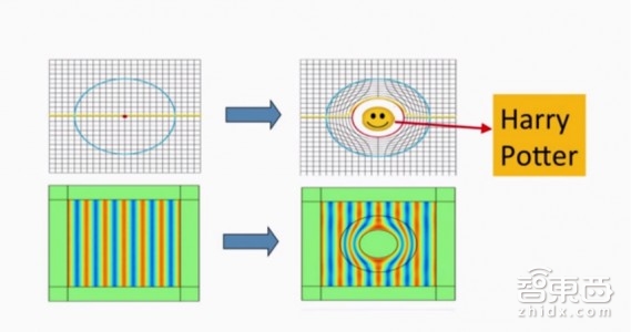 盘点:七款来自科幻小说的智能硬件