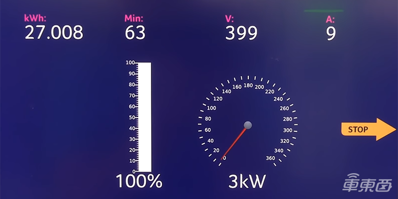 外媒實(shí)測純電小車本田e 續(xù)航近200公里不敵純電MINI