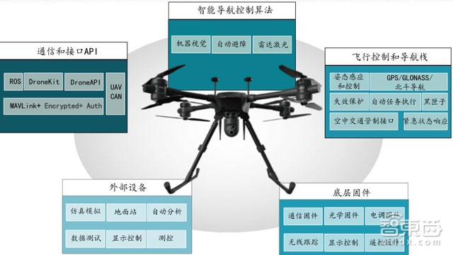 博瑞空间Brisky:又一家军转民无人机创业团队