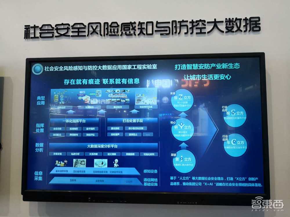 2019数博会看安防，三派玩家“智”斗，软件实力成为考核重点