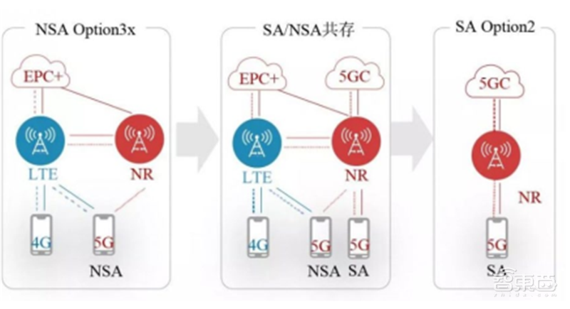 高通华为神仙打架,基带芯片行业全面解析【附下载】| 智东西内参