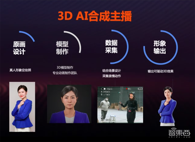 深度对话搜狗3D AI合成主播研发团队，揭秘两会“网红”新小微