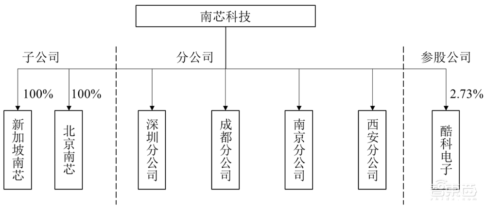 雷军投资的第一家芯片公司,上市了!