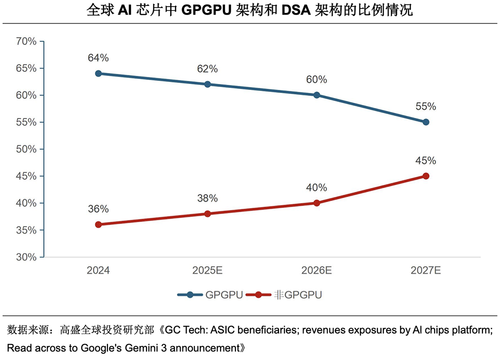 今天,腾讯收获2000亿AI芯片IPO!开盘大涨188%