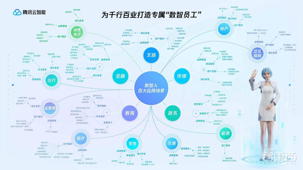 我,在WAIC,三分钟造了个“自己”