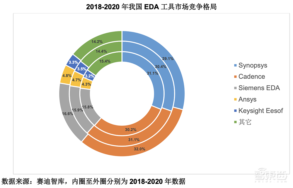 国内最大EDA企业冲创业板！华大九天IPO文件拆解