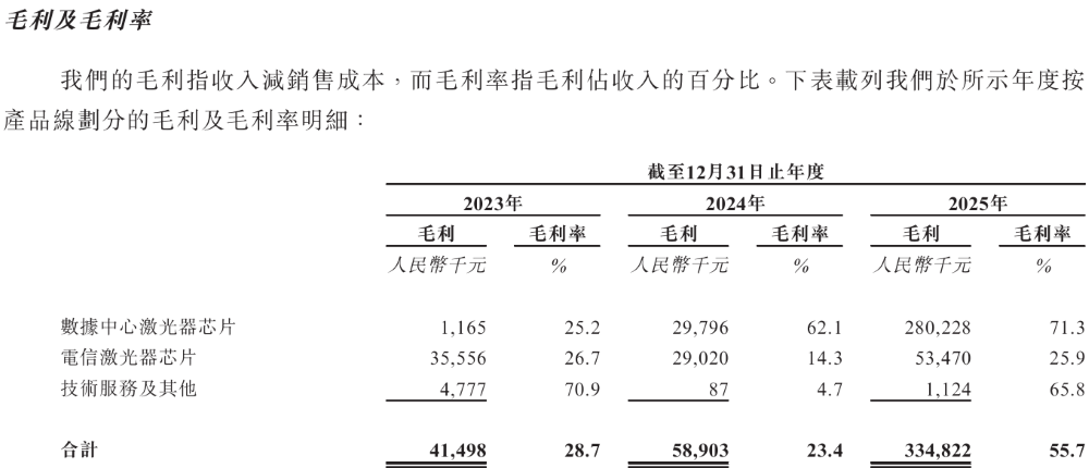 888亿陕西光芯片龙头，冲刺港交所！