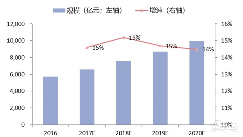 中国安防行业十年报告：产值增涨四倍！双巨头全球称雄【附下载】| 智东西内参