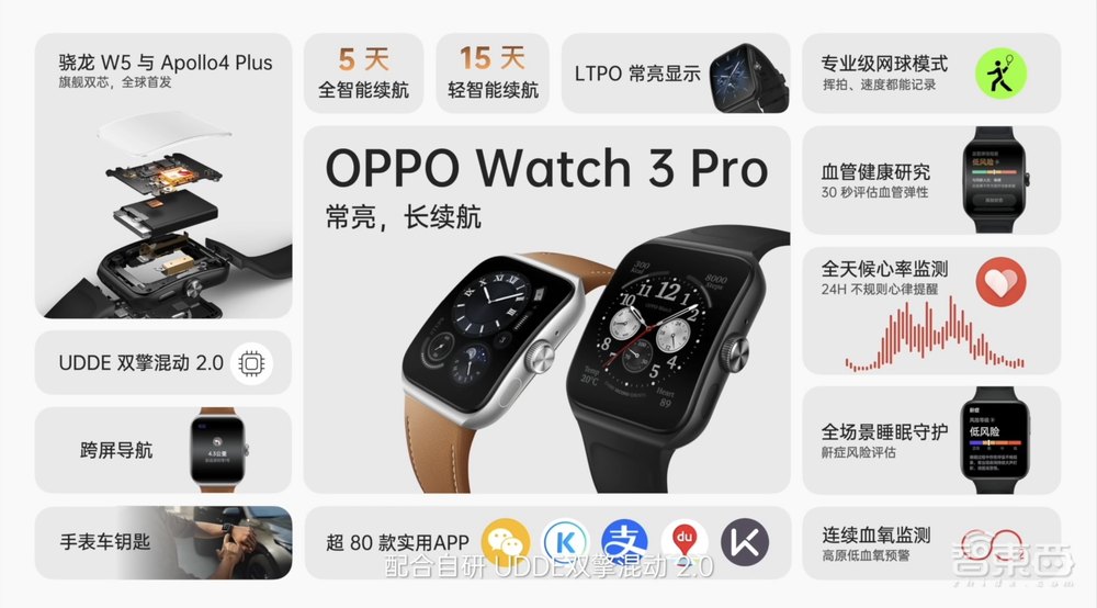 OPPO连甩8款IoT新品!Watch 3冲刺“安卓表皇”,铲屎官必备神器登场