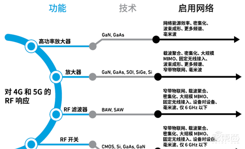 揭秘射频芯片,5G时代芯片之王,国产替代的芯片桥头堡【附下载】| 智东西内参