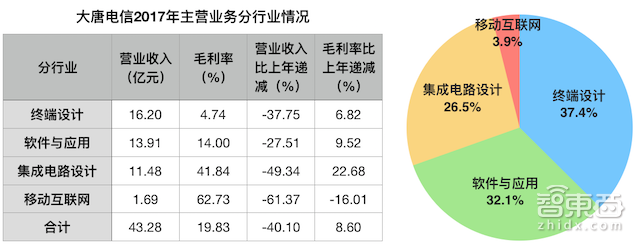 紫光/高通正面开战!最受争议中美芯片合资案获批