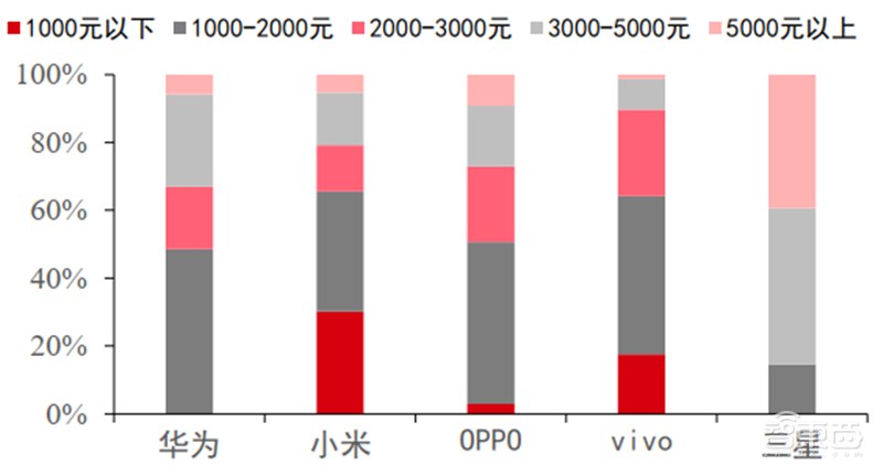揭秘全球手机市场真实现状！疫情影响减缓，5G时代全面来临【附下载】| 智东西内参