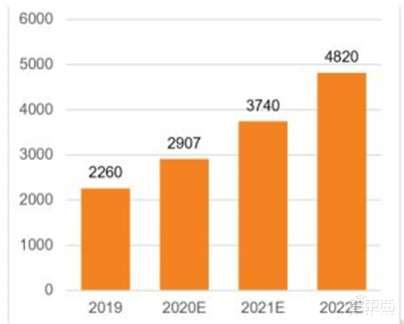 电子行业分析师内部资料!一文看尽芯片等六大板块干货 | 智东西内参