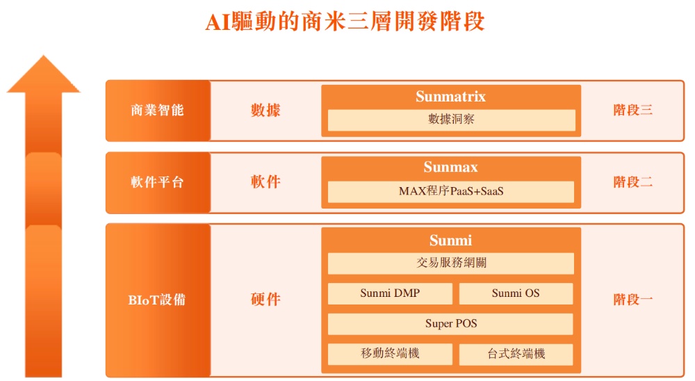 小米,收获百亿智能硬件IPO!开盘大涨290%,市值超320亿