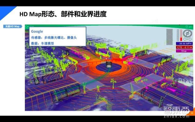 自动驾驶系列课 | 高德地图大咖主讲 一文看懂高精地图【附PPT】