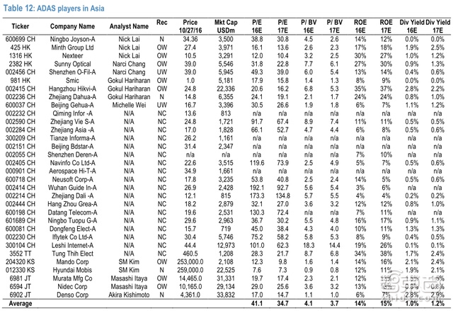 摩根大通智能汽车百亿市场深度报告 这23家中国厂商将爆发【附下载】|智东西内参