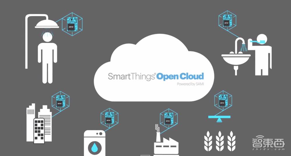 三星联手智能家居巨头ABB,SmartThings生态补齐关键一块