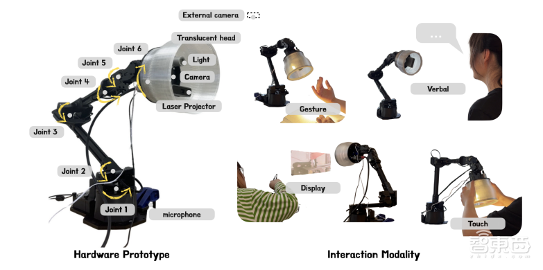 苹果造了个高情商台灯机器人！能点头哈腰、眉飞色舞