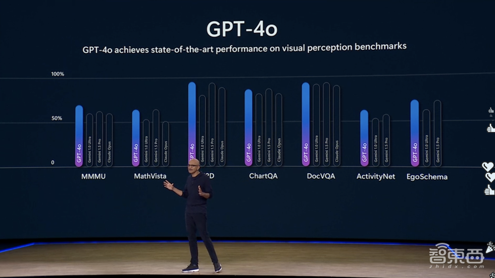 微软昨夜AI全家桶狂飙：GPT-4o上云，纳德拉现场表白OpenAI，Altman剧透新模型
